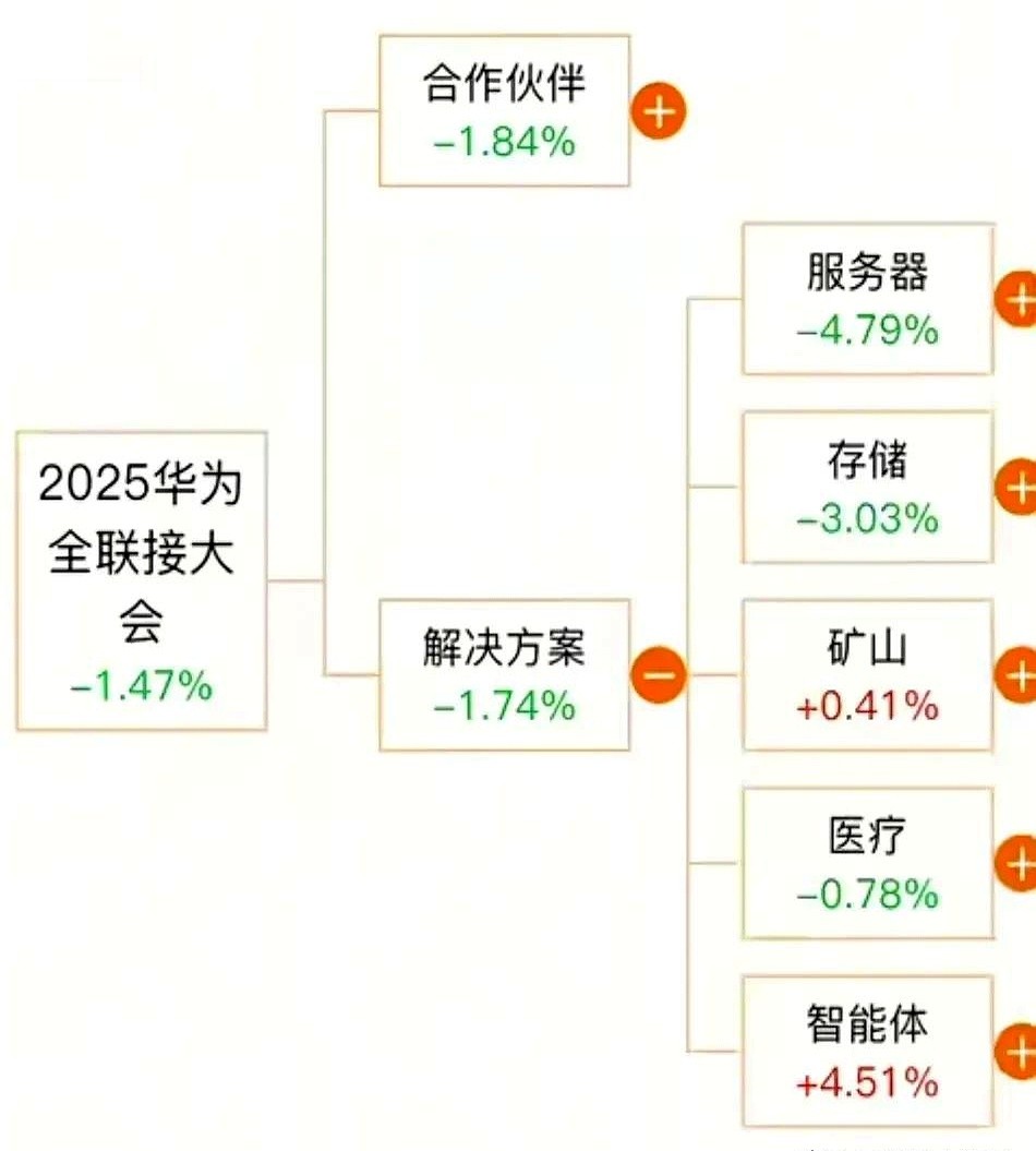 小评评助手：华为三场大会回顾，不同受众如何从中获益？