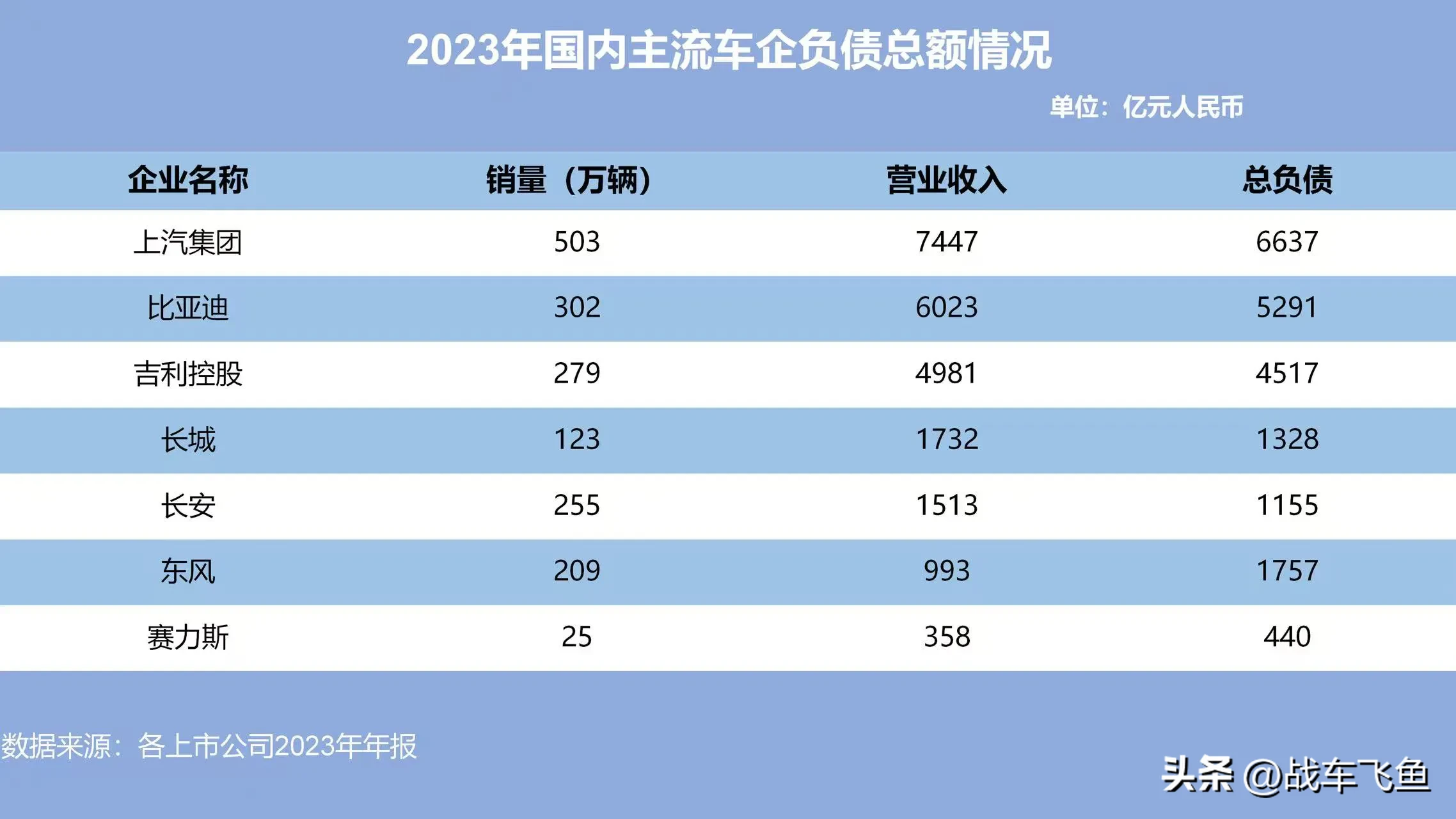 51助手开团软件：全球汽车巨头负债分析，大众与丰田背后的真实财务状况揭秘