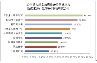易出评：80后生活现状，职场焦虑、家庭负担与健康挑战的平衡之路