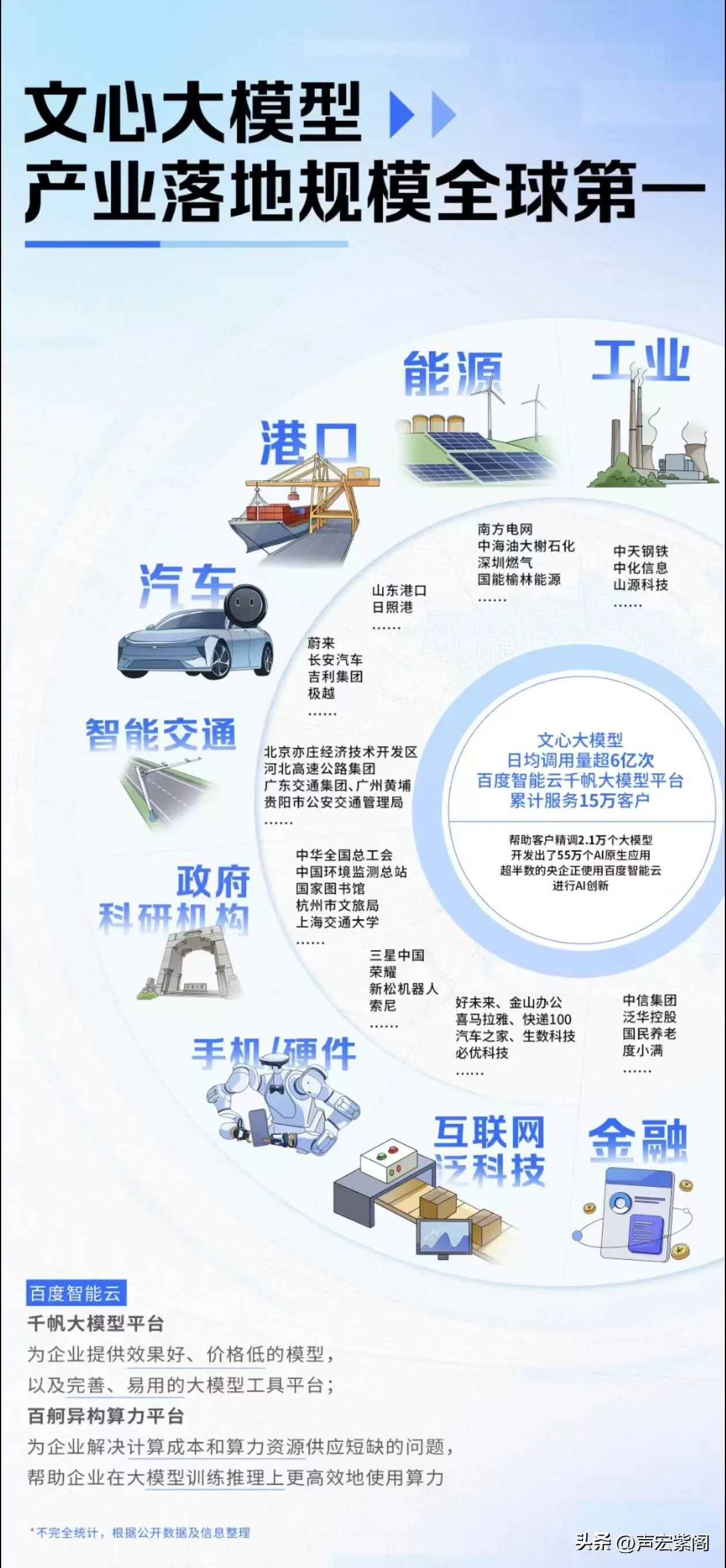 番茄管家最新版本：百度智能云蝉联中国AI公有云市场第一，央企广泛应用助力创新