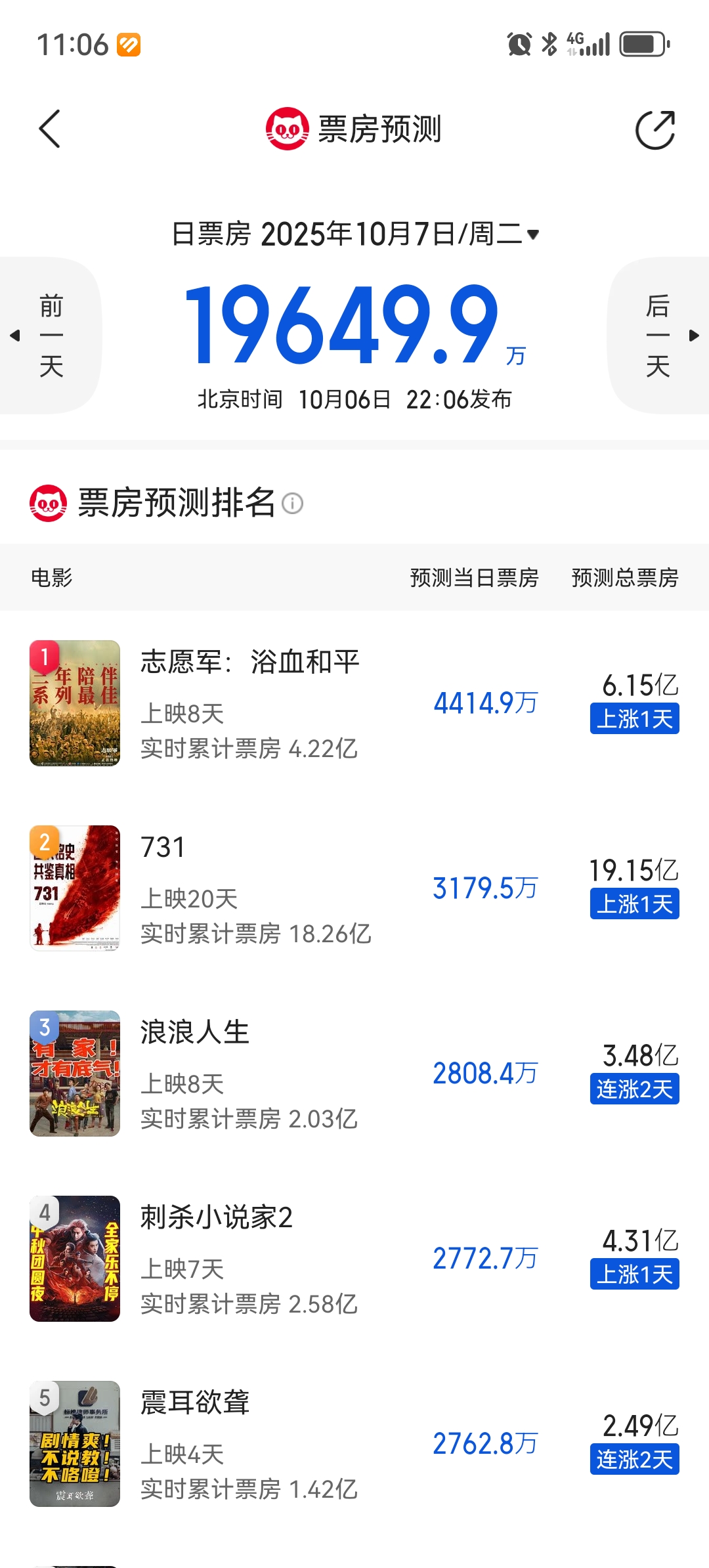 小Q助手：国庆档票房回暖，口碑分化与理性消费的新趋势分析