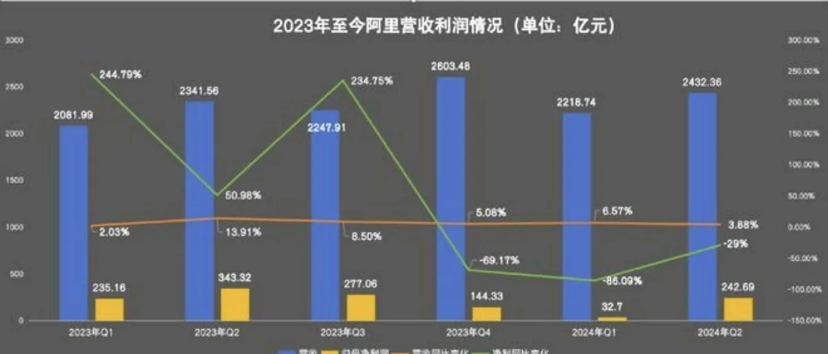 权重大师软件：阿里巴巴Q1财报解析，营收增速放缓与AI业务崛起的背后秘密