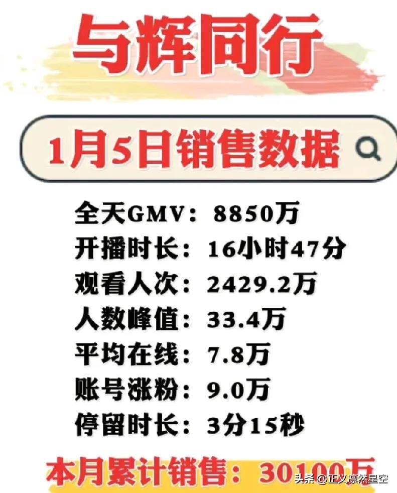 X助手：董宇辉直播带货破3亿，成为无人可挡的销售传奇！
