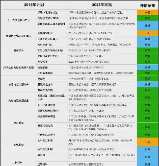 番茄管家小号：中国制造2025已成现实，工业4.0的德国面临挑战与未来制造业的思考