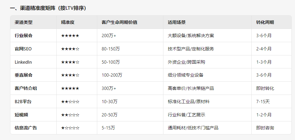 51助手拼多多：外贸B2B如何筛选优质客户，提升询盘质量与业务转化率