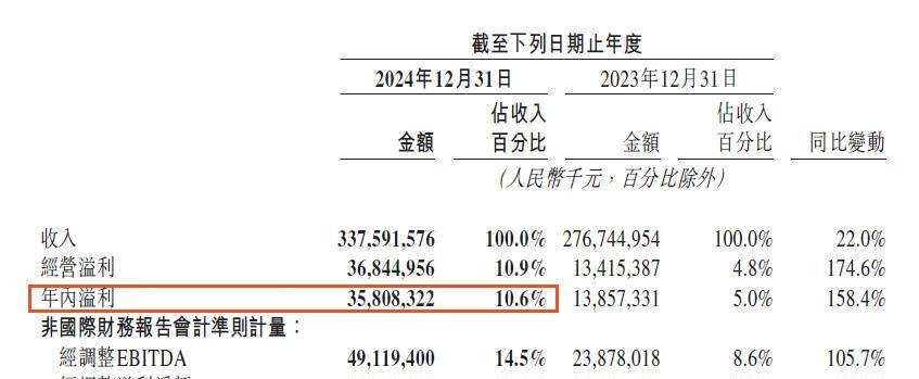 易单助手：美团外卖利润真相，财报数据与骑手待遇的矛盾分析