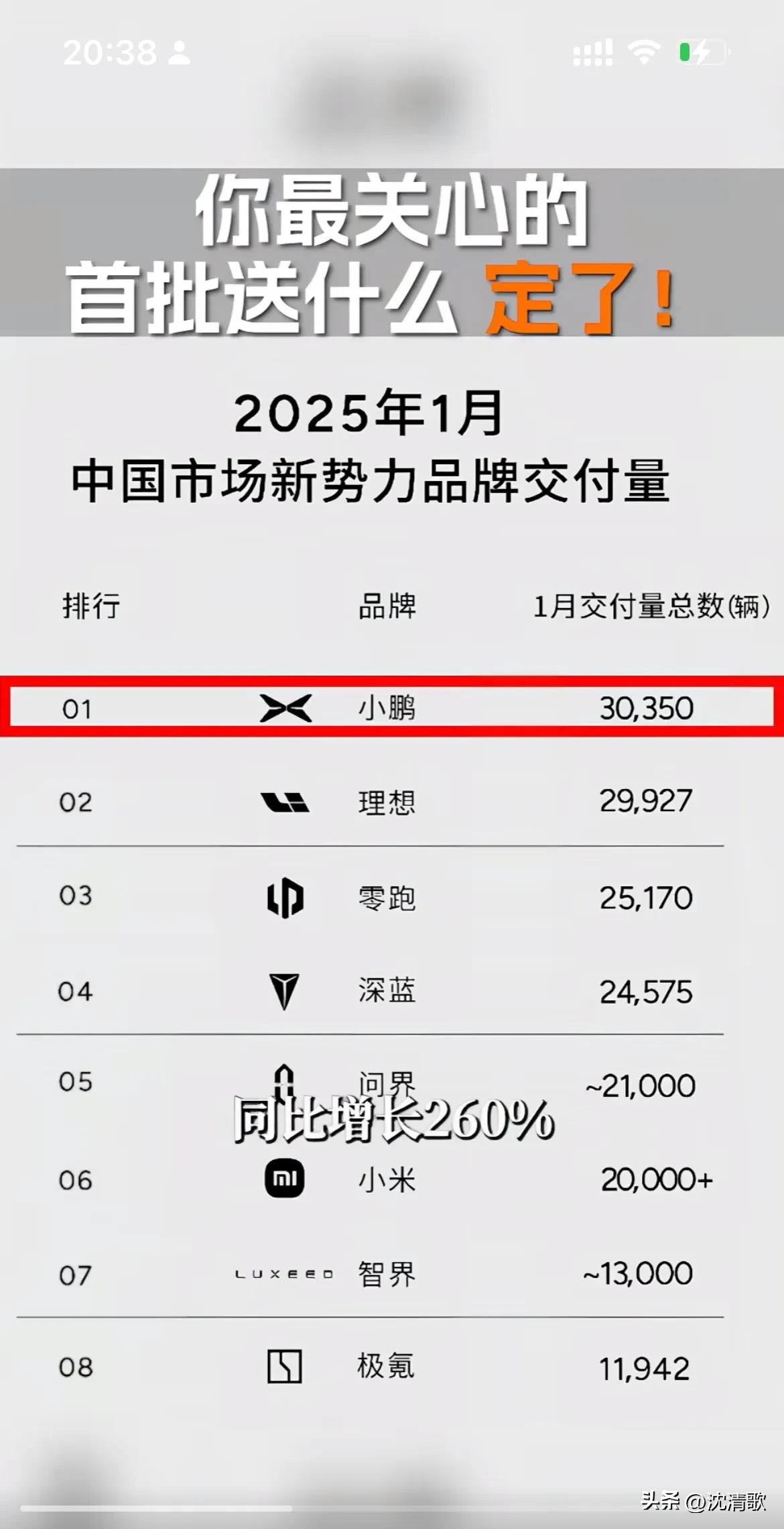 易评助手开团软件：周鸿祎捐赠100辆小鹏汽车，网友投票决定幸运者！