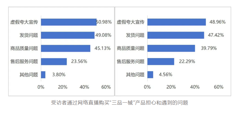 易评助手出评软件：直播带货虚假宣传频现，消费者维权之路艰难