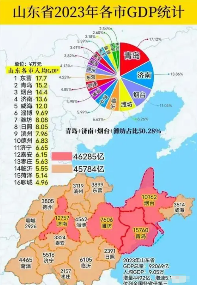 易评助手官网入口：中国GDP发达省份揭秘，河南、山东等6省份已入发达国家行列！