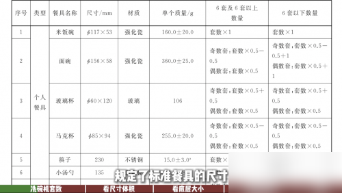 多多留评下载：洗碗机套数不如内空间重要，选购时应关注实际容量和灵活性