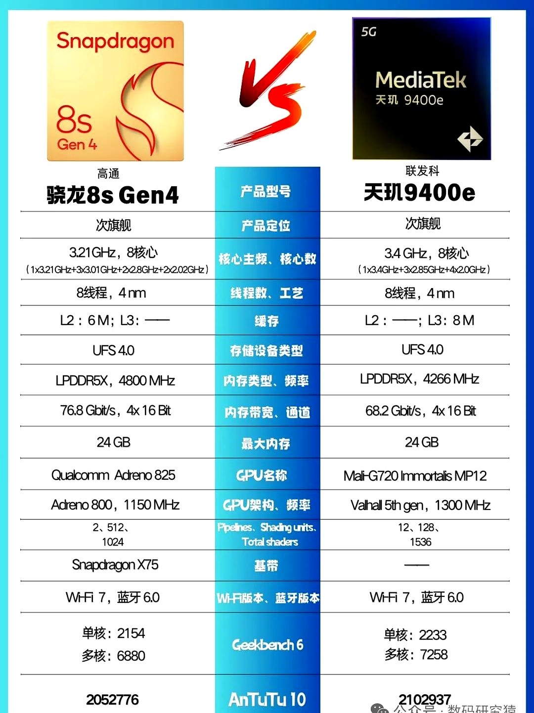 多多补单软件：华人掌控芯片产业链，天玑追平骁龙，台积电领先三星