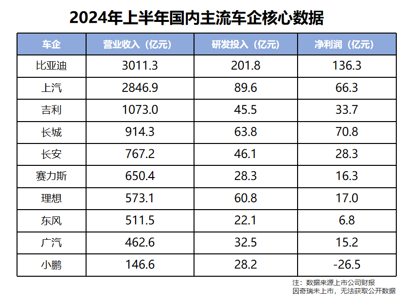 番茄管家网站：比亚迪10月销量突破50万台，技术创新助力全球新能源车市场领跑