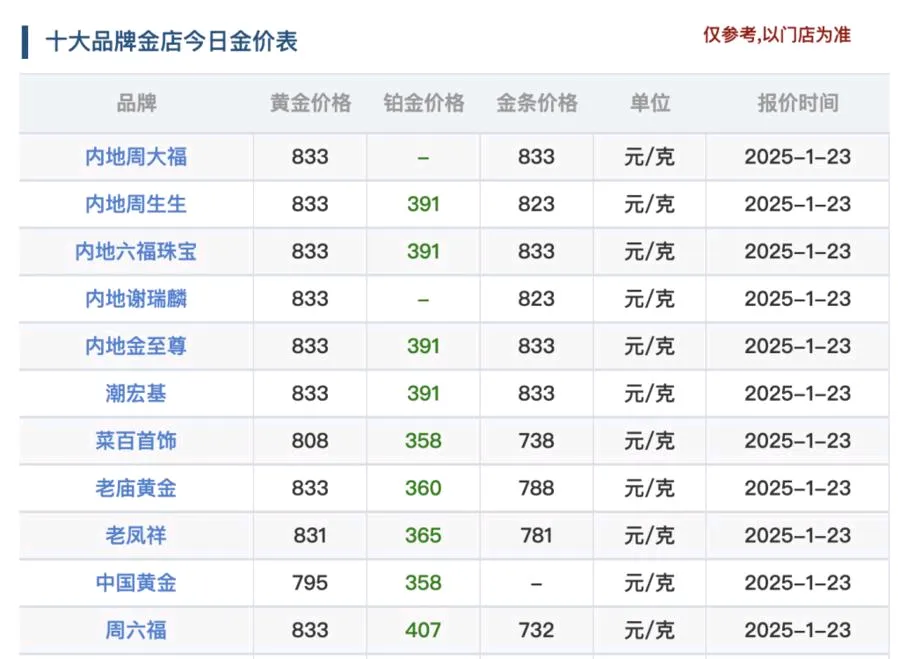 小评评助手使用方法：国内金价创历史新高背后的原因与未来市场展望分析