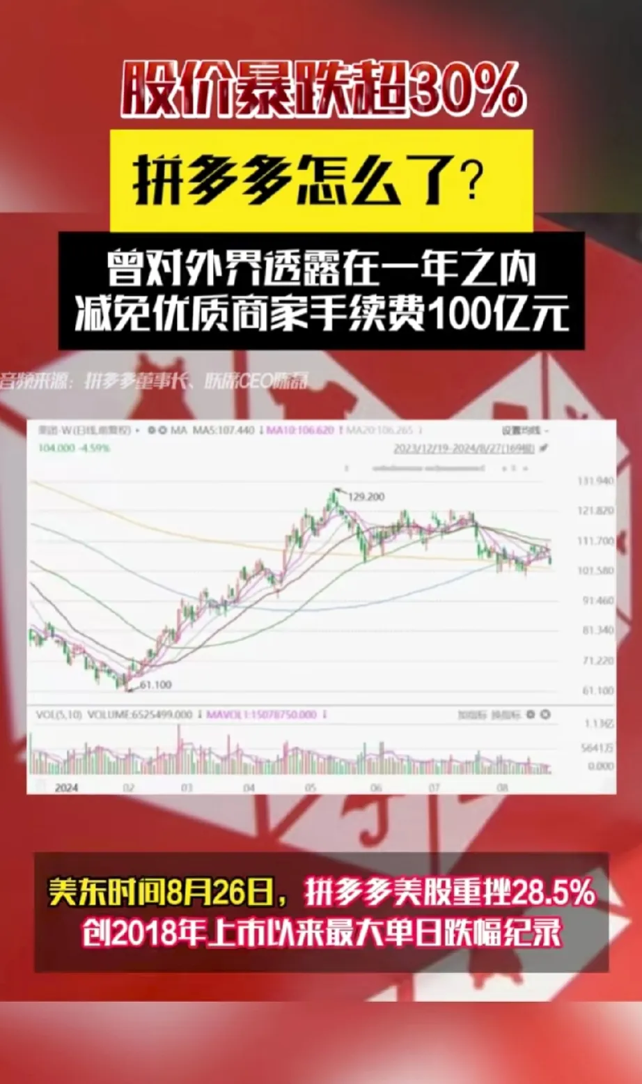 拼多多股价暴跌超30%原因解析，市场预期与竞争压力双重影响