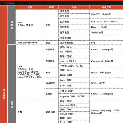 小评评助手开团软件：字节跳动200亿美元全力布局AI，开启全球科技竞争新篇章