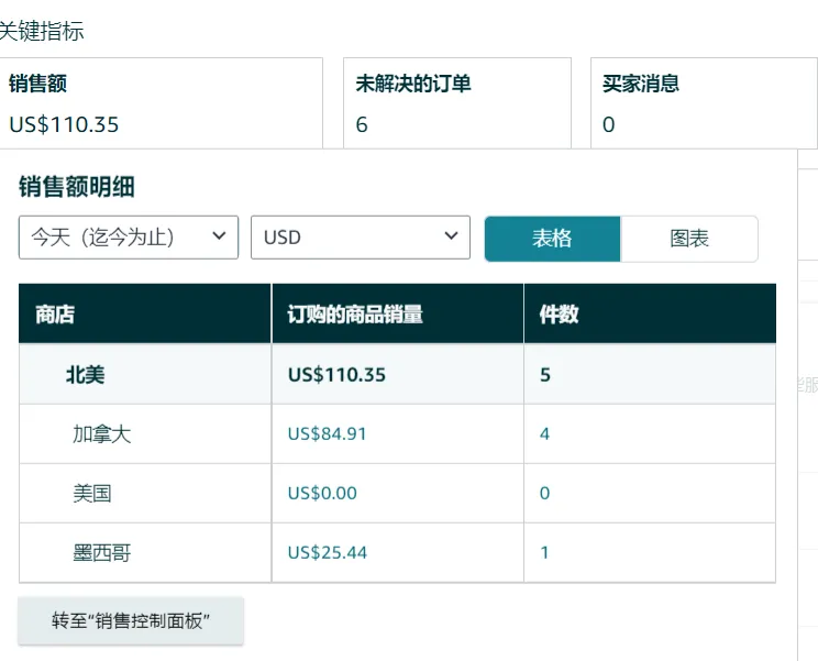 拼多多改销量：跨境电商机遇与挑战并存，市场增长与合规风险分析