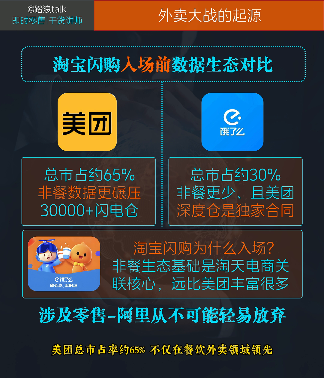 皮皮助手：外卖与闪购之争，淘宝美团战局解析及未来趋势分析