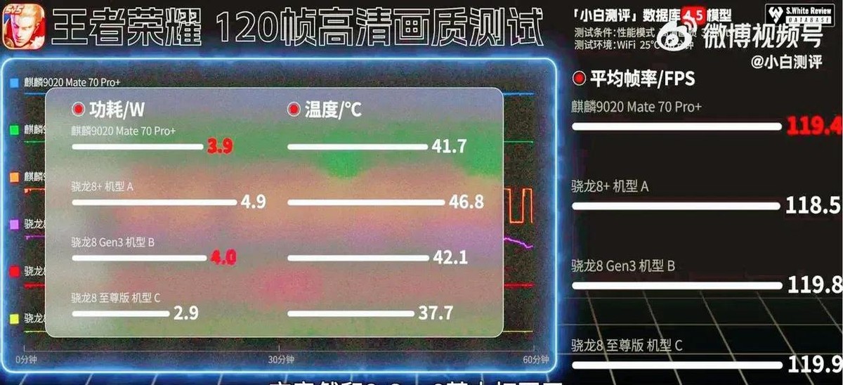 乐多多助手：华为Mate70系列，自研突破与技术积累的成功之路