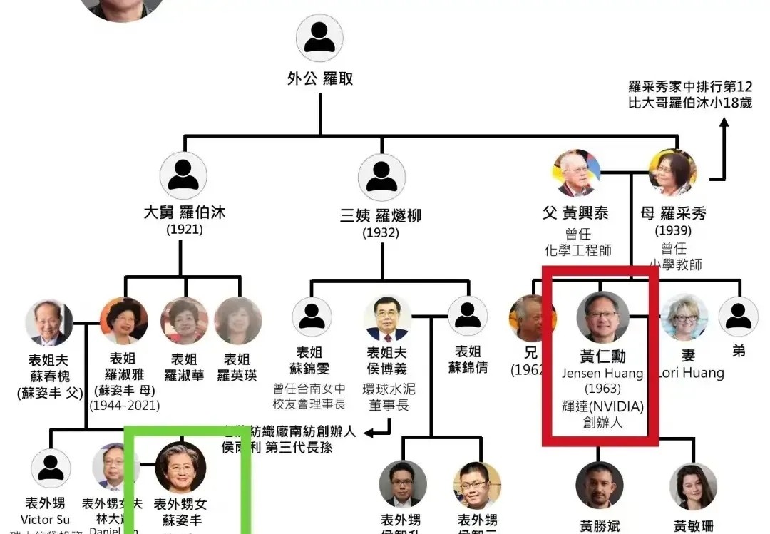 易拼团：全球芯片巨头英伟达与AMD CEO竟是亲戚关系，背后的家族传奇揭秘！