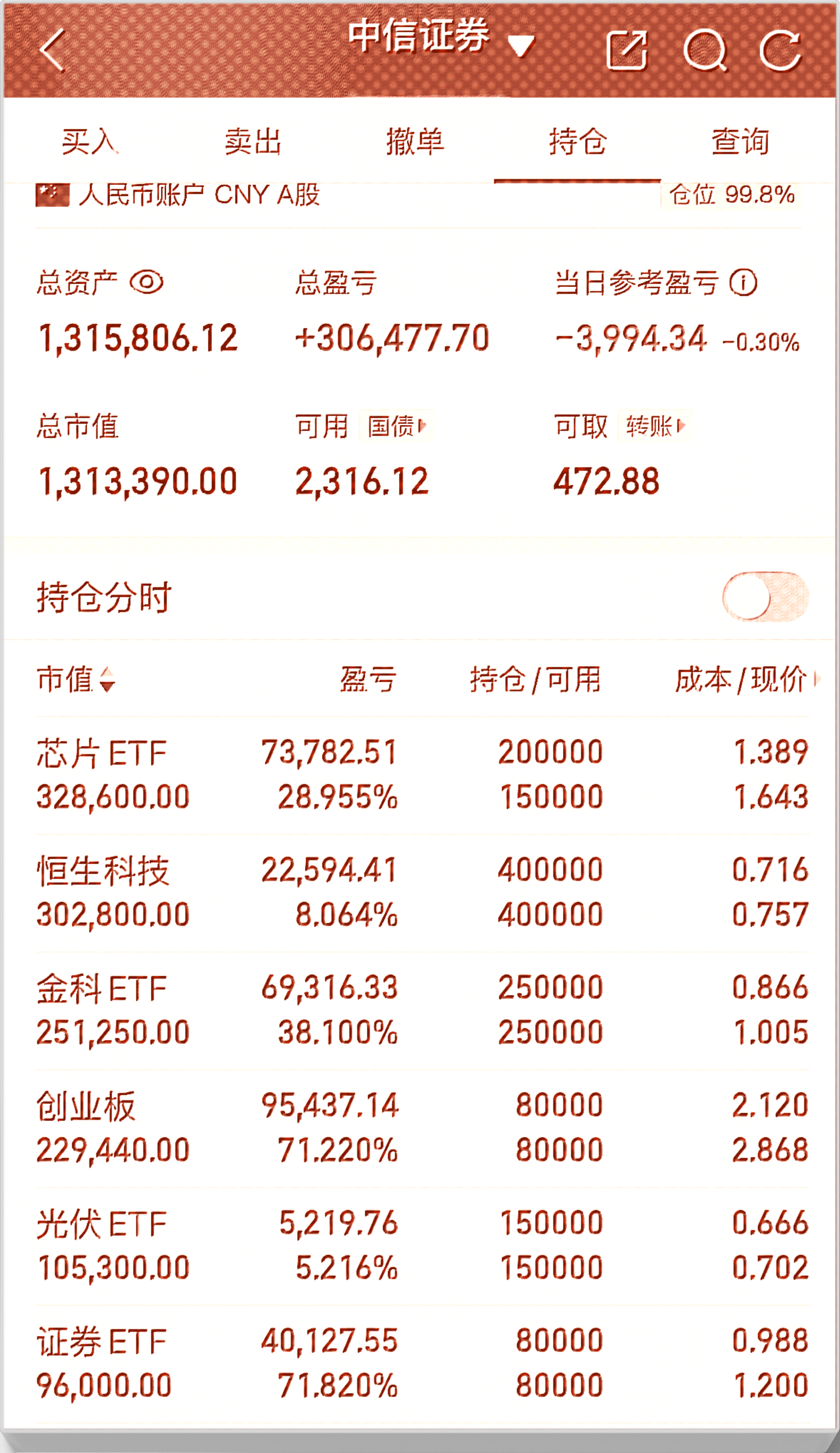 TOP助手：牛市心态，散户的焦虑与坚持，如何在市场中生存与成长