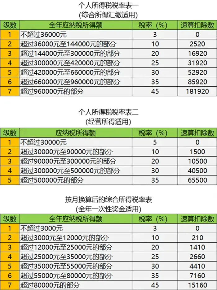 易出评操作步骤：个人所得税缴纳方式解析，代扣代缴与自行申报详解