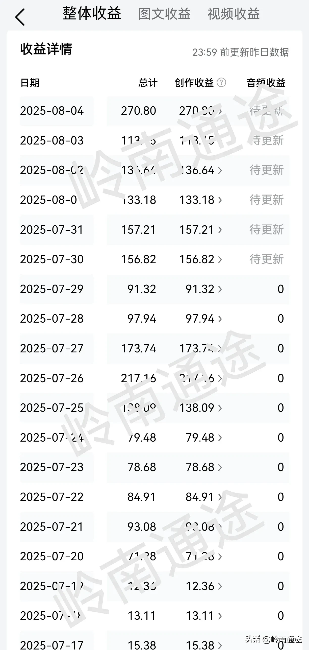 黎明助手：自媒体创作7年，揭秘为什么不建议专职投入与真实收入困境