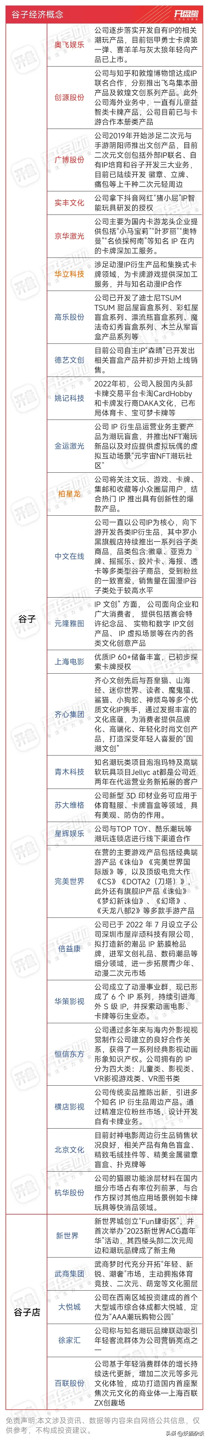 番茄管家：IP经济崛起，新消费浪潮下文化产业的重塑与机遇