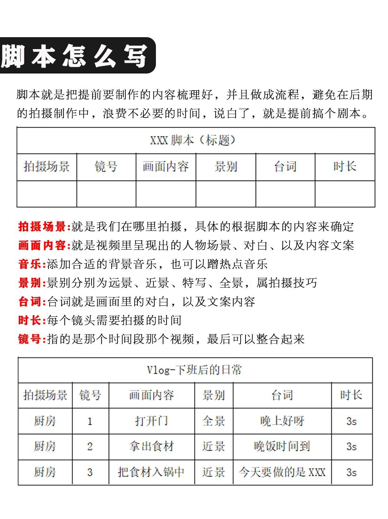 多多精灵网站：自媒体短视频运营的正确顺序与实用技巧分享