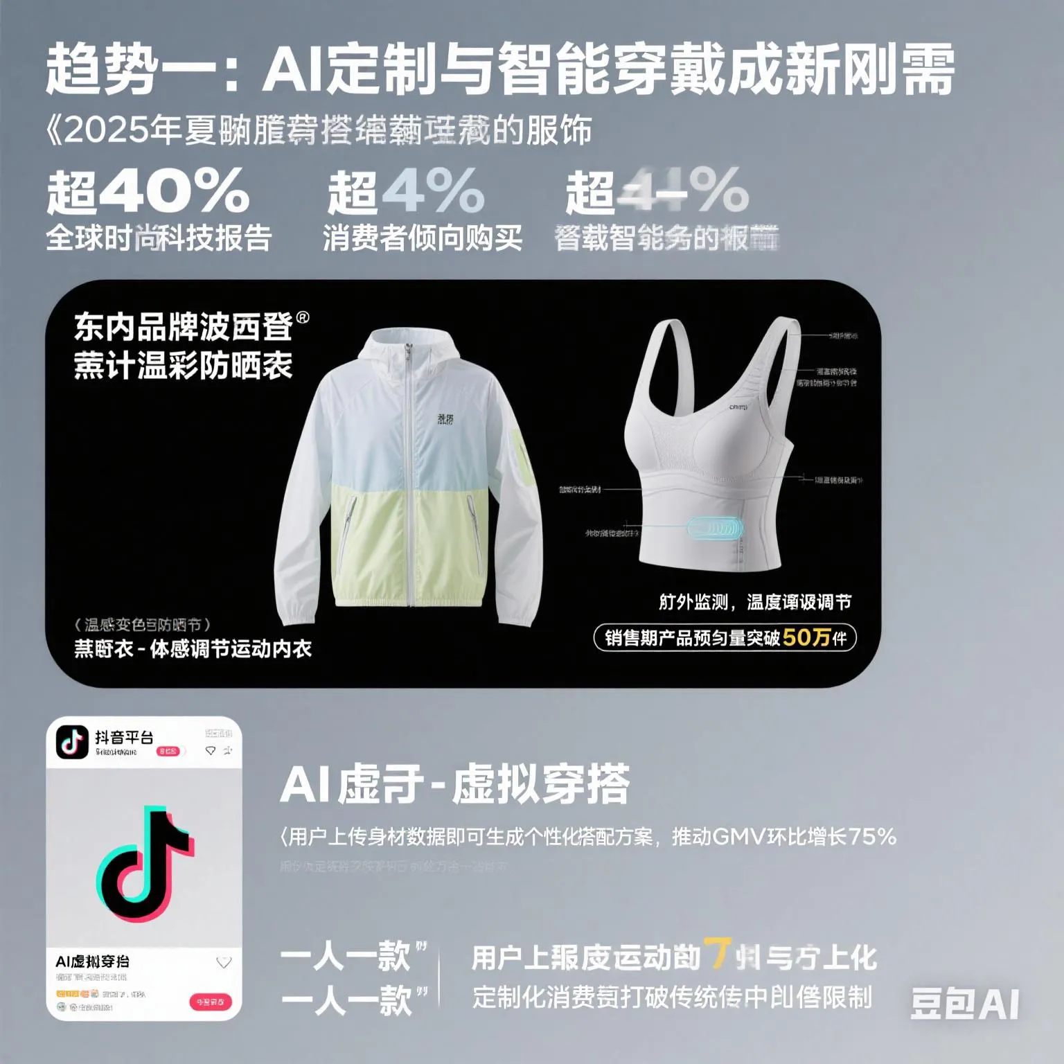 超单助手邀请码：2025春夏服饰趋势，AI定制、生态材料与情感设计引领新消费潮流