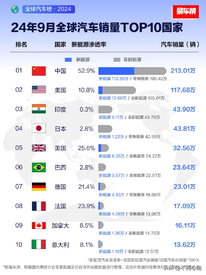 评分助手出评软件：新能源车发展不平衡的原因分析，政策、技术与消费习惯的影响