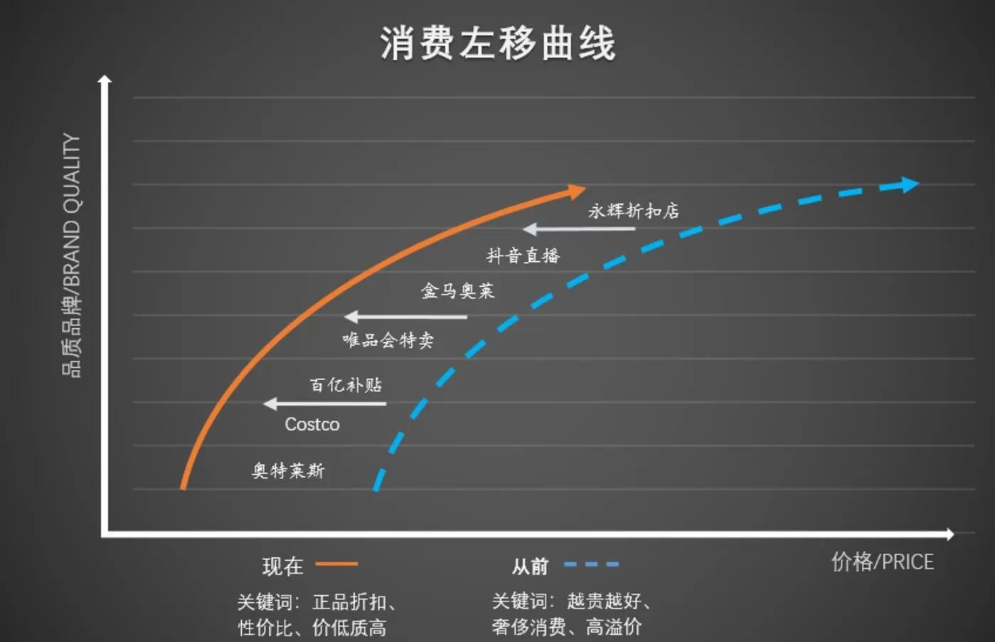 多多出评软件：消费左移，理性消费与性价比逐渐成为新潮流