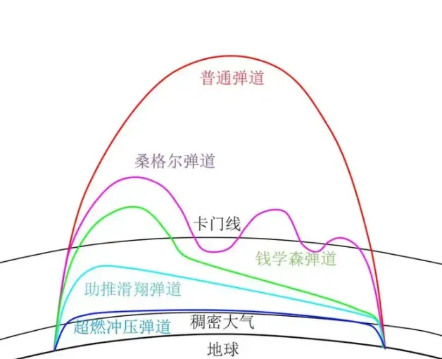 魅力狗开团软件：钱学森弹道的独特性与中国国防发展的深度解析