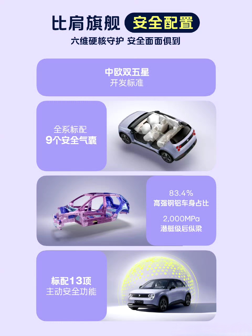 51助手教程：蔚来萤火虫海外销售，全球智电小车的空间与续航平衡之道