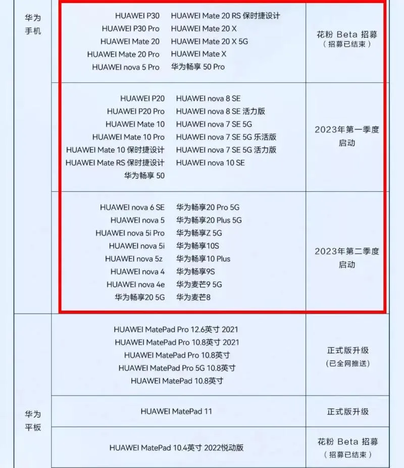 番茄管家下载官网：支持华为的原因，为中国人创造就业与未来发展机会