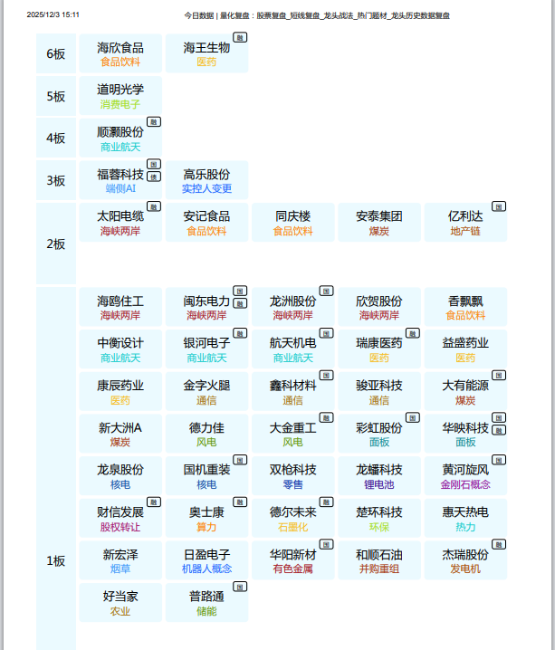 星云助手：明日热点题材分析，商业航天、AI应用及消费电子投资机会探讨