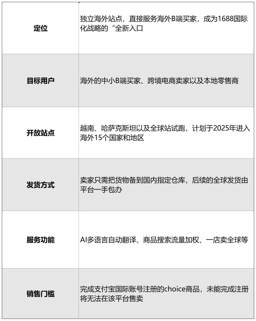 茄子助手：1688跨境电商平台上线，对中间商和卖家影响分析与机遇探讨