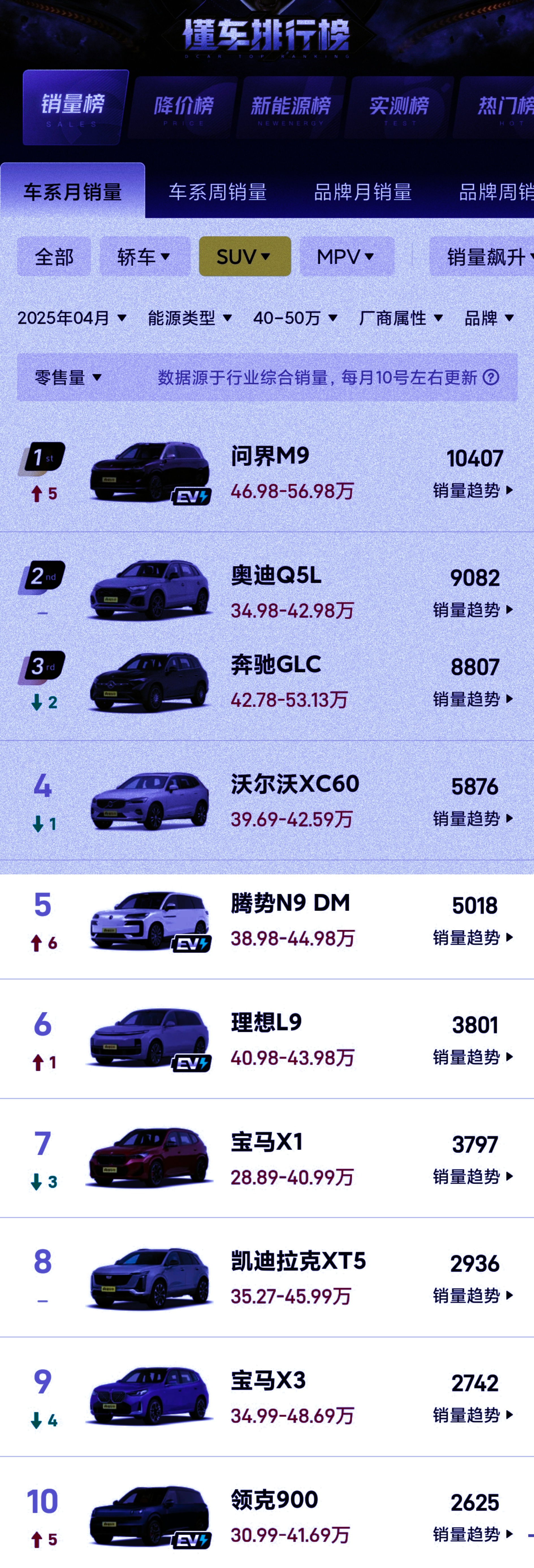51助手下载官网：问界M8和M9销量逆袭，燃油车或遭遇致命打击！