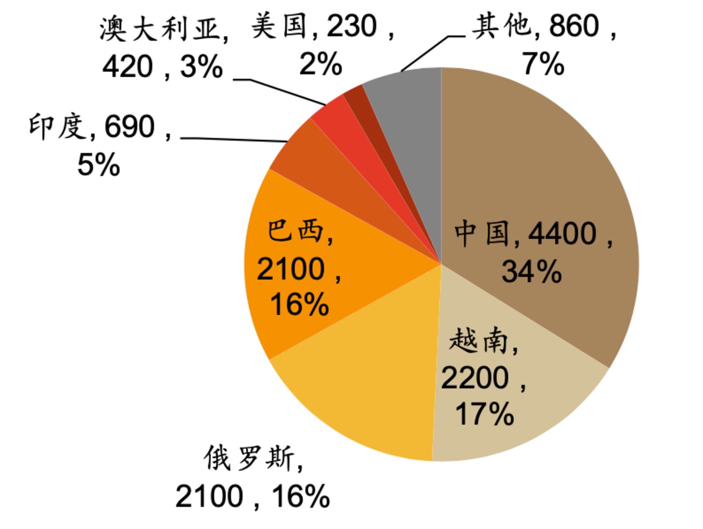 番茄助手入口：中国市场吸引全球，特朗普遭遇反击，美国关税战失败的背后真相揭秘