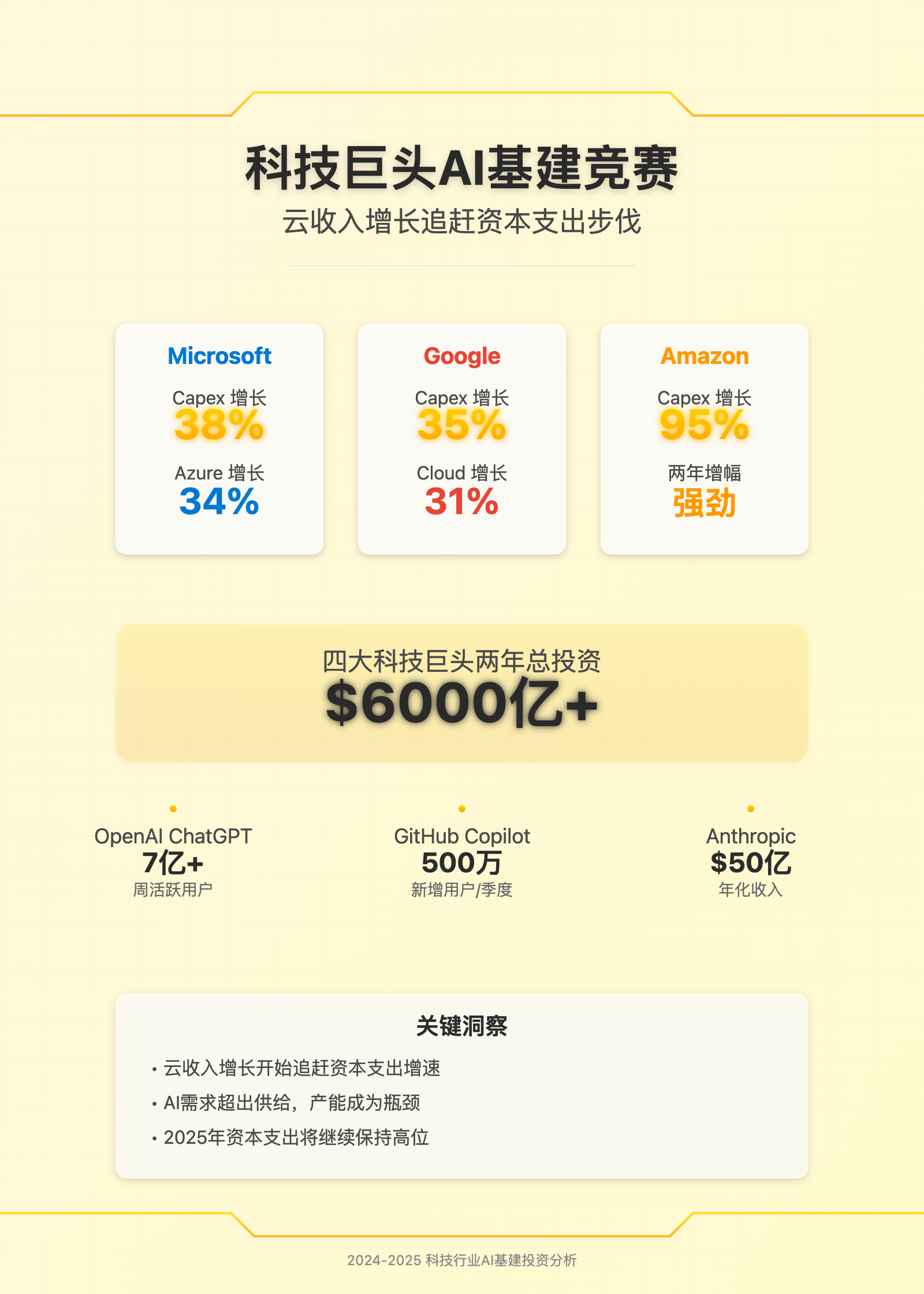 快火助手补单软件：科技巨头云服务资本支出增长加速，未来收入能否追上？