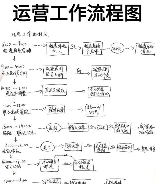 小评评助手补单软件：大公司如何通过数据分析和优化策略提升店铺流量与转化率