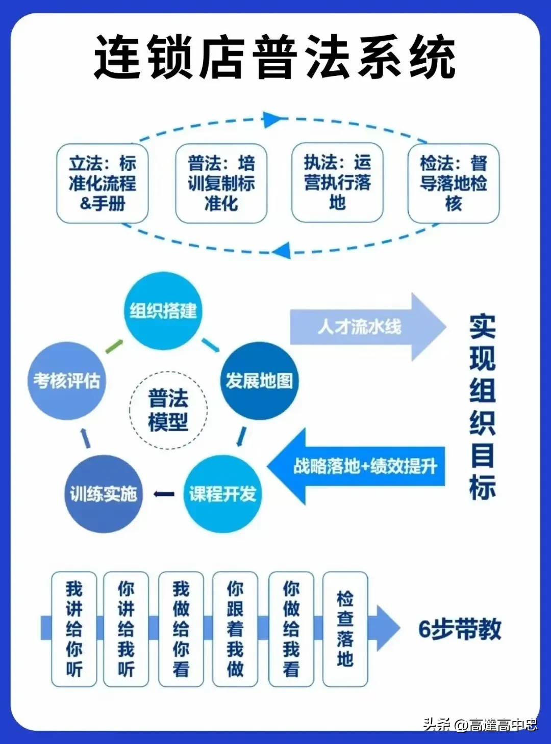 小C助手使用方法：高效门店运营体系，连锁品牌持续增长的核心策略与实践
