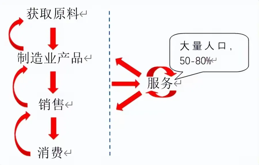 多多留评：电商与互联网平台，科技驱动的生产力提升与国民幸福新路径