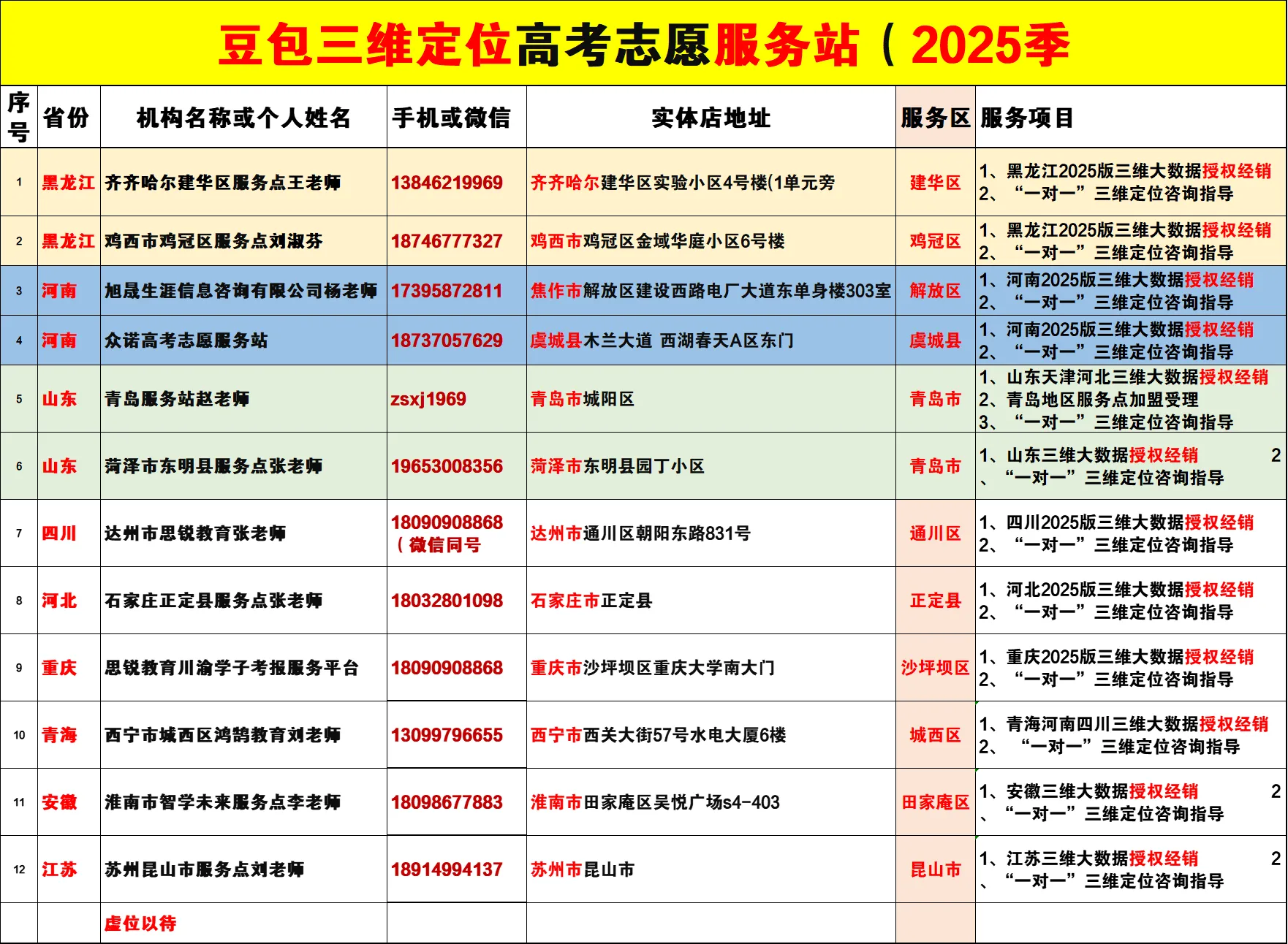 多多出评软件：人工智能与三维大数据赋能志愿填报，助力精准录取专业