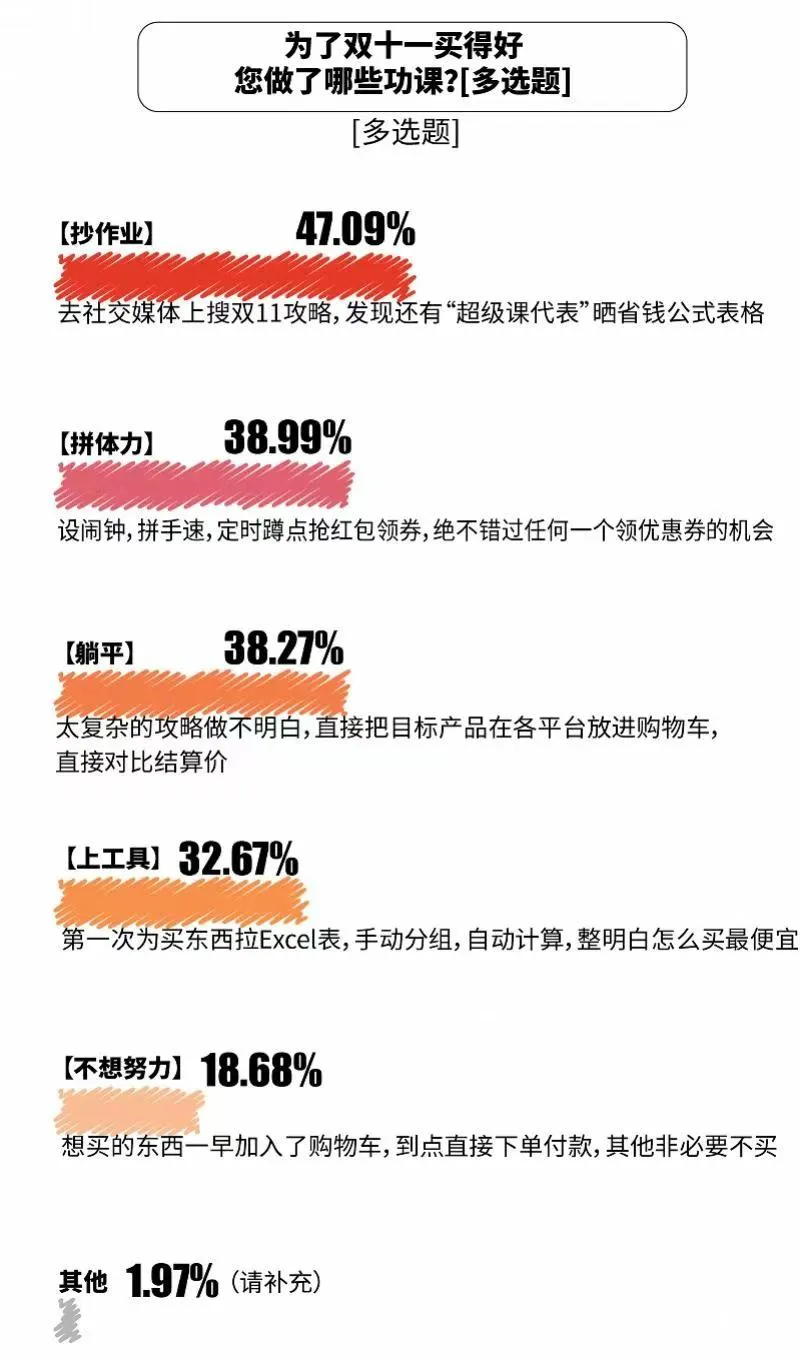 多多留评：京东双11消费增长显著，政策福利助力市场回暖