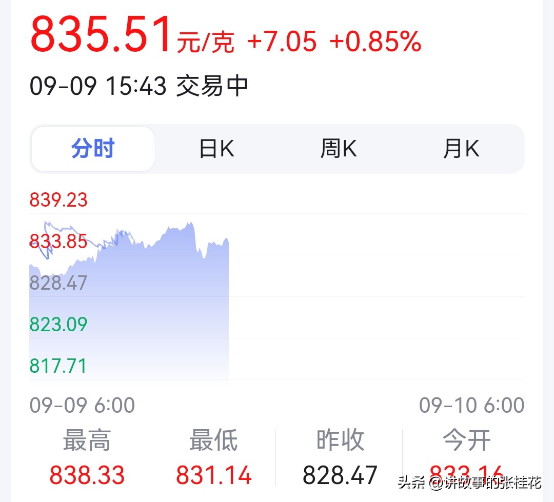 潜力鸭教程：国际金价狂飙背后的原因与未来走势分析，黄金投资者必看！