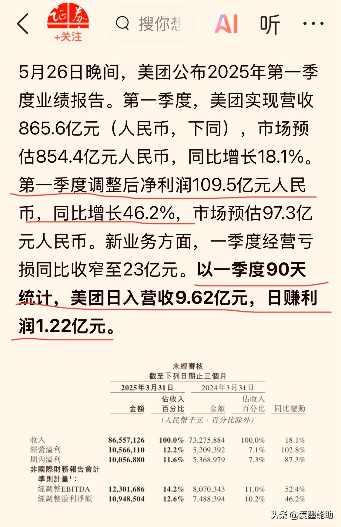51助手出评软件：美团财报揭秘，低价内卷不可持续，王兴呼吁理性竞争与高利润转型