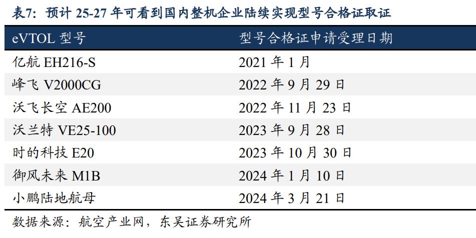 要火助手：低空经济崛起，万亿市场的机遇与挑战解析