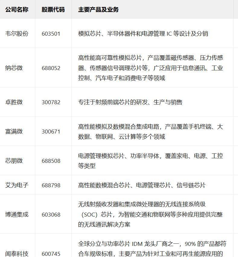 51助手网站：国产模拟芯片市场逆袭，从美国制裁中崛起的机遇与挑战