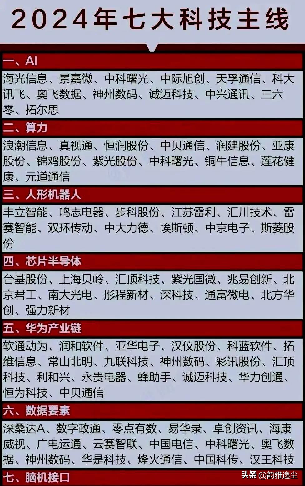 小评评助手官网入口：2024年科技主线解析，AI、元宇宙、新能源等七大趋势前瞻