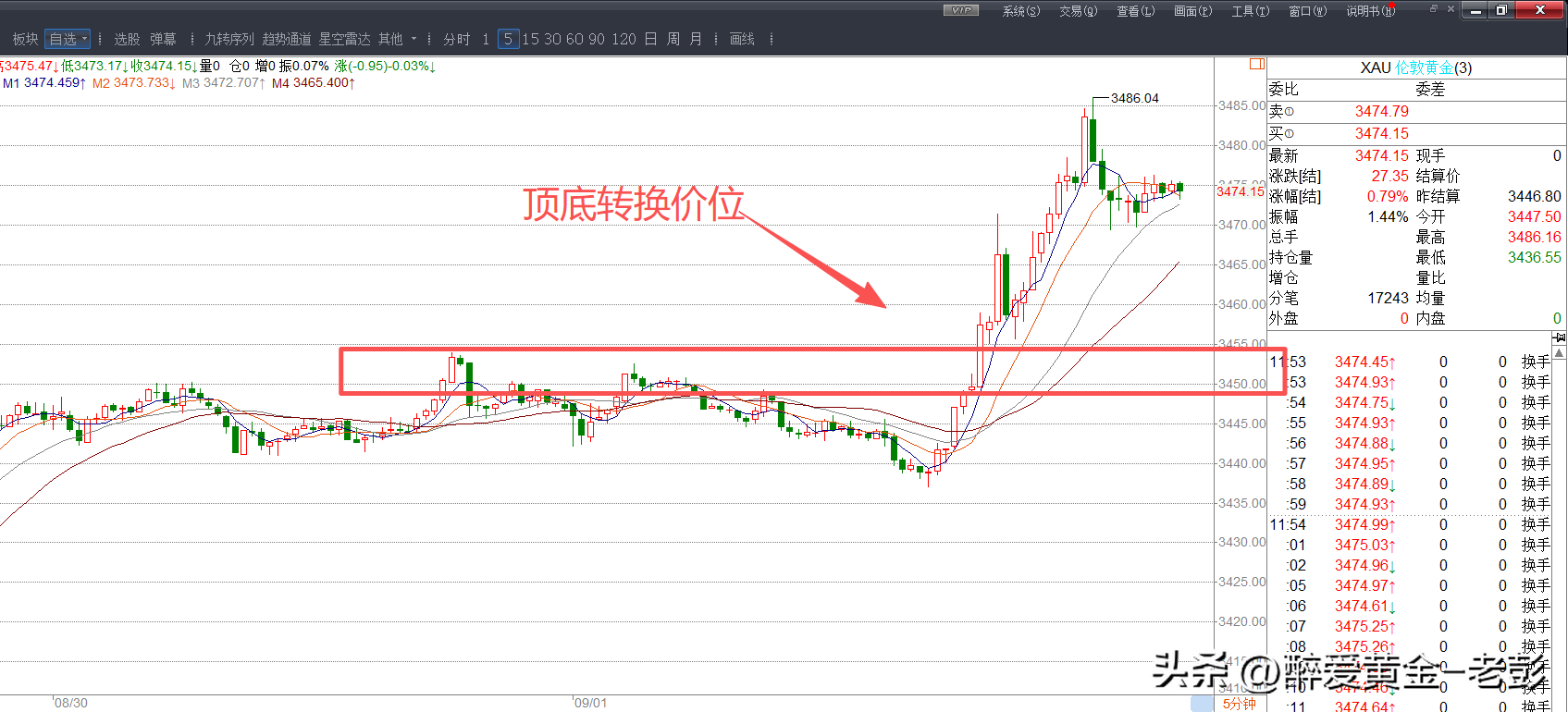 超单助手下载官网：黄金暴涨引发市场关注，投资者需谨慎把握机会与风险